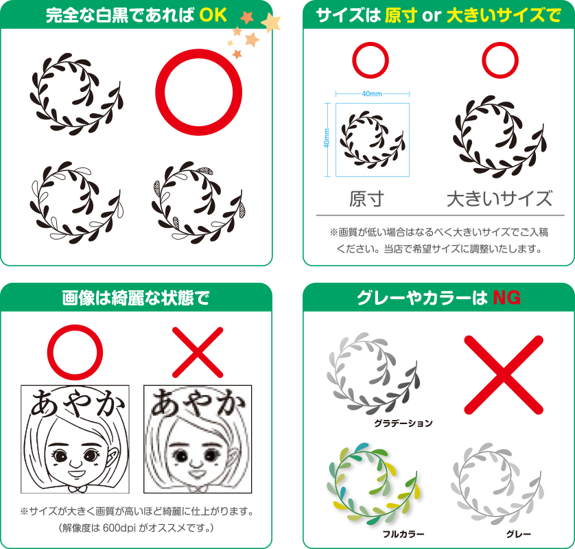 入庫データについて