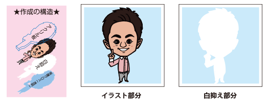 アクリル